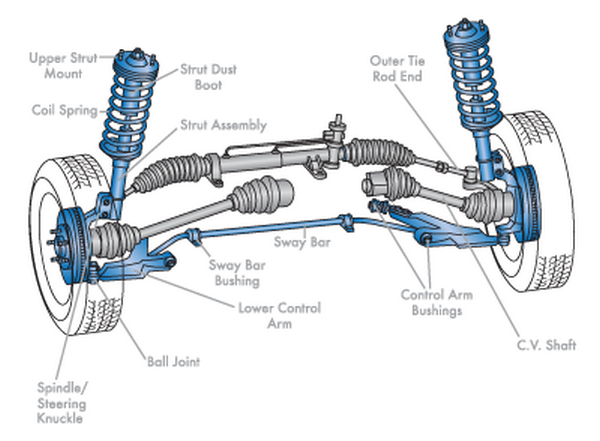 Phoenix Auto Suspension Shop and Strut Repair