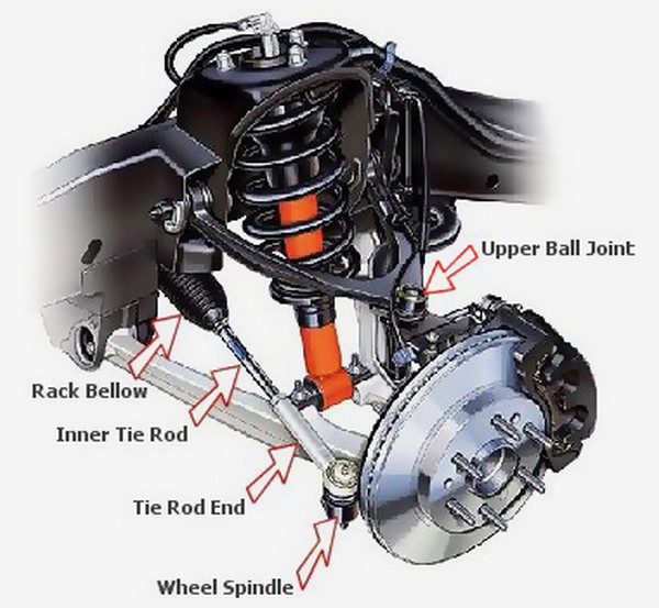 Phoenix Auto Suspension Shop and Strut Repair